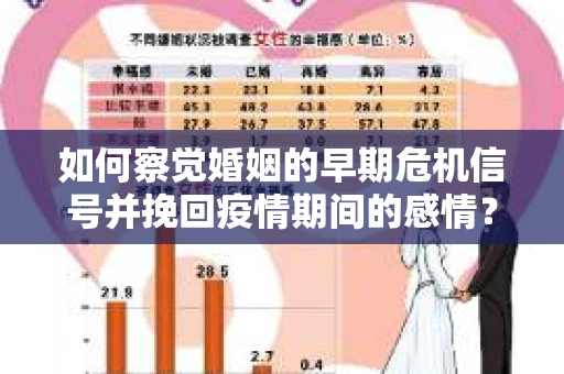 如何察觉婚姻的早期危机信号并挽回疫情期间的感情？