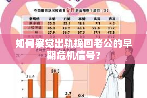 如何察觉出轨挽回老公的早期危机信号？